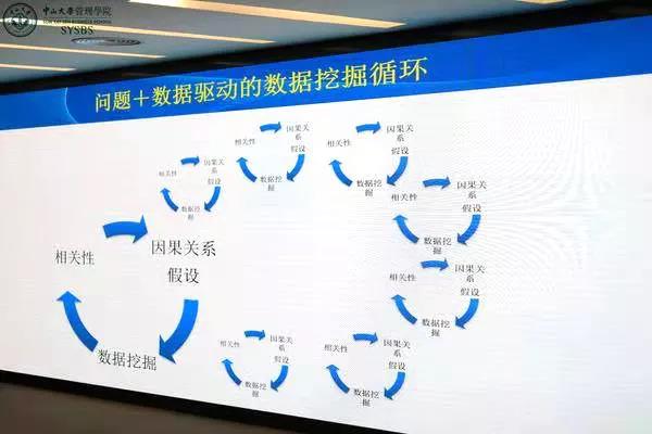 王海波教授的PPT展示