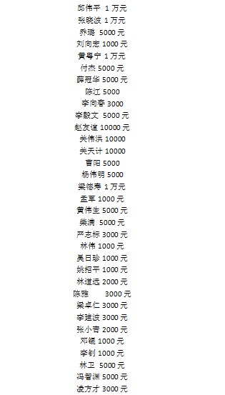 2003级EMBA员工爱心接龙