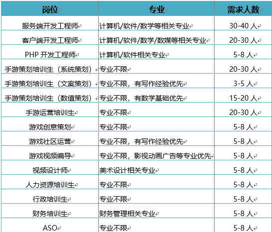招聘岗位