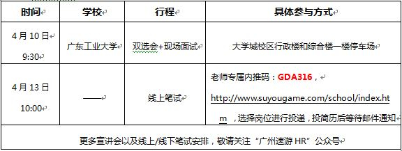 校招行程