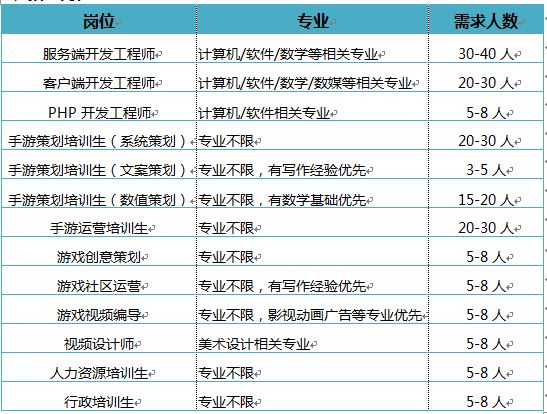 招聘岗位